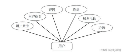 基于Spring Boot的農產品銷售網站設計與實現——計算機網絡技術視角