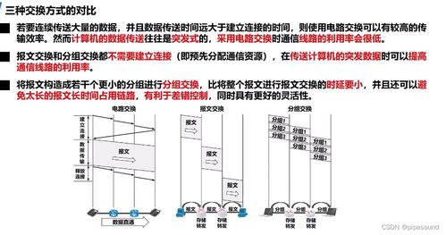 計算機網絡學習的價值與技術要點